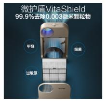 飛利浦(PHILIPS) AC4076/18  空氣凈化器 過濾病毒  除甲醛除霧霾 除過敏原除細(xì)菌